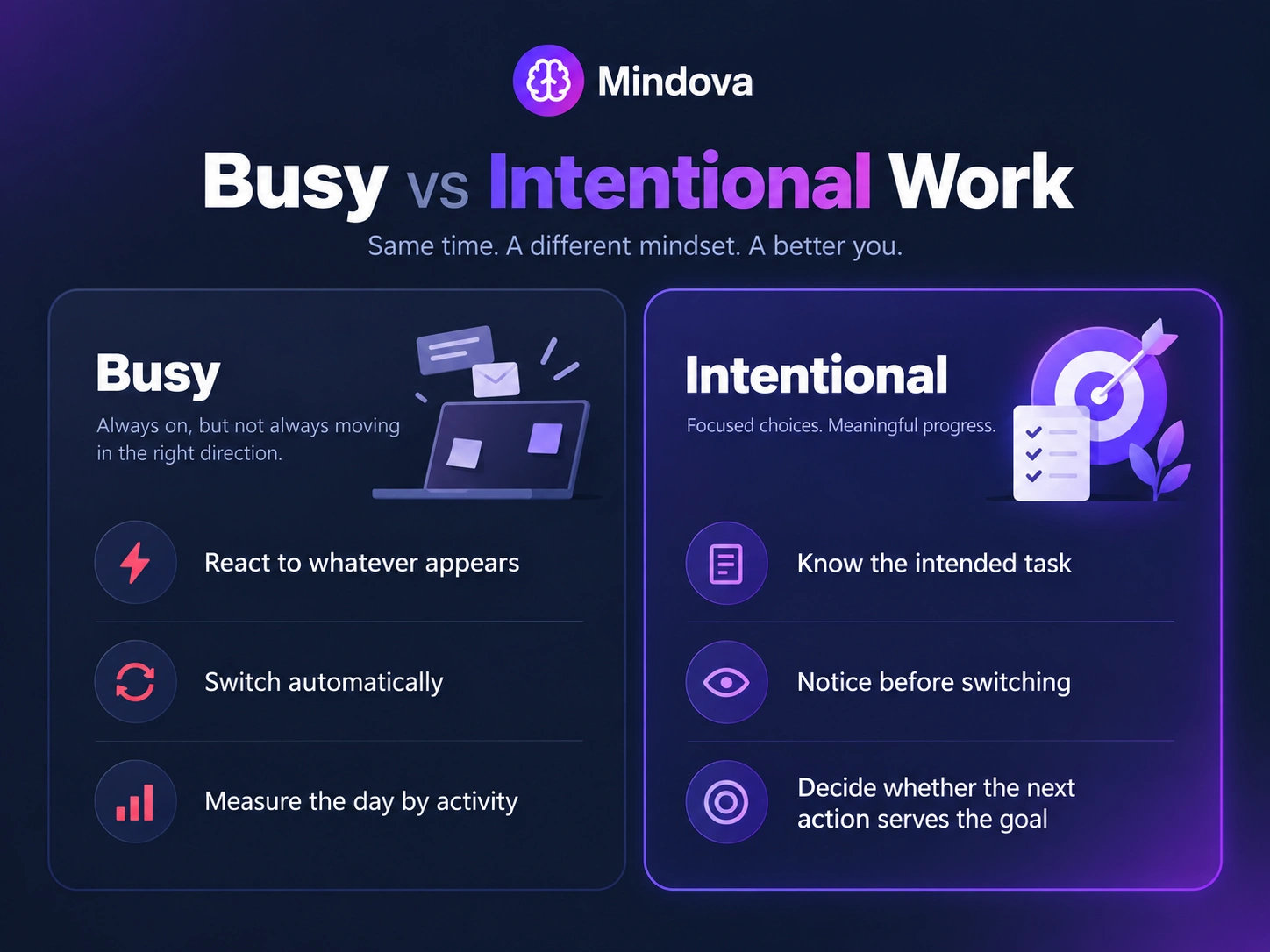 Comparison between reactive busy work and intentional mindful productivity