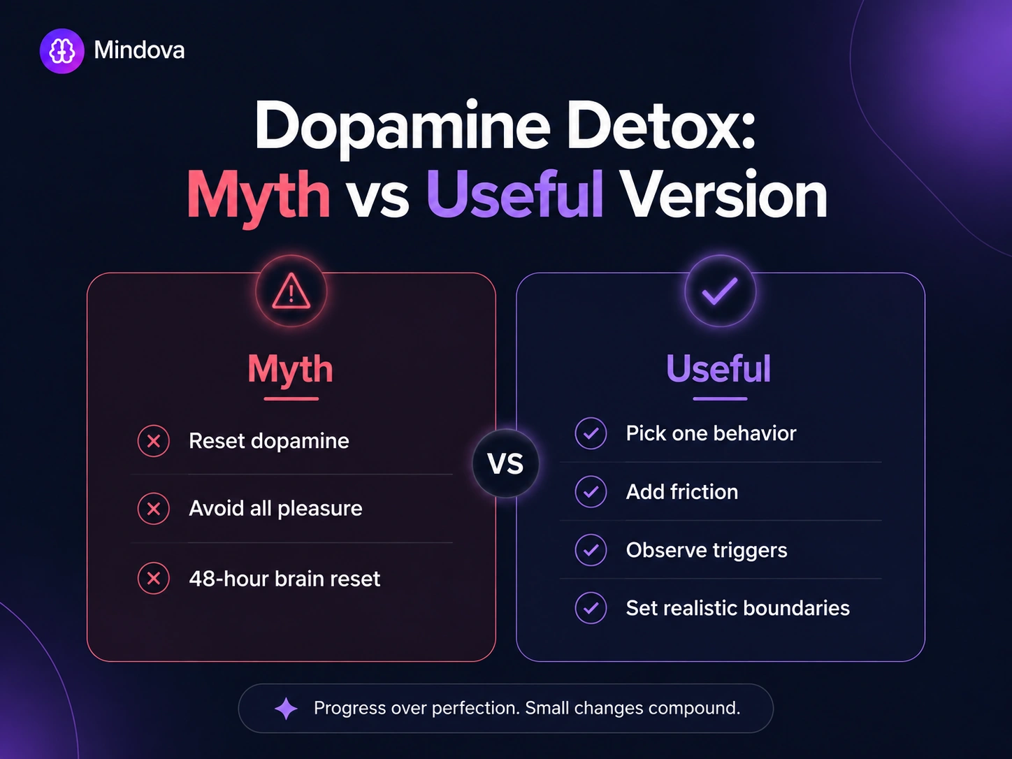 Comparison between dopamine detox myths and practical behavior change