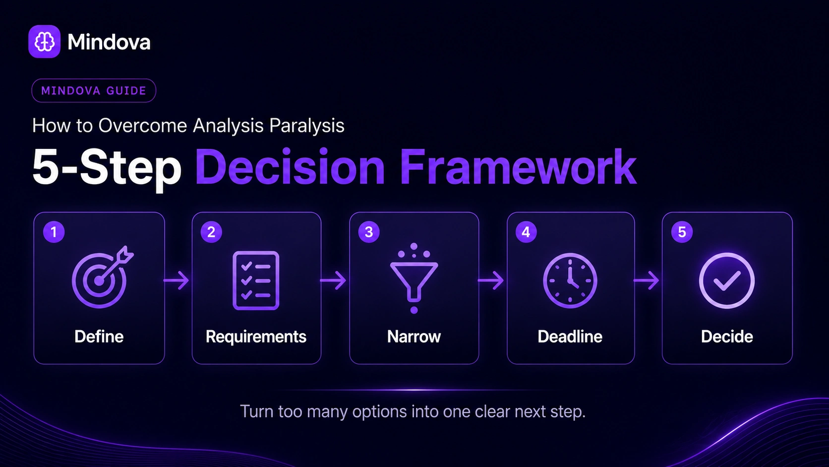 Five-step framework for overcoming analysis paralysis