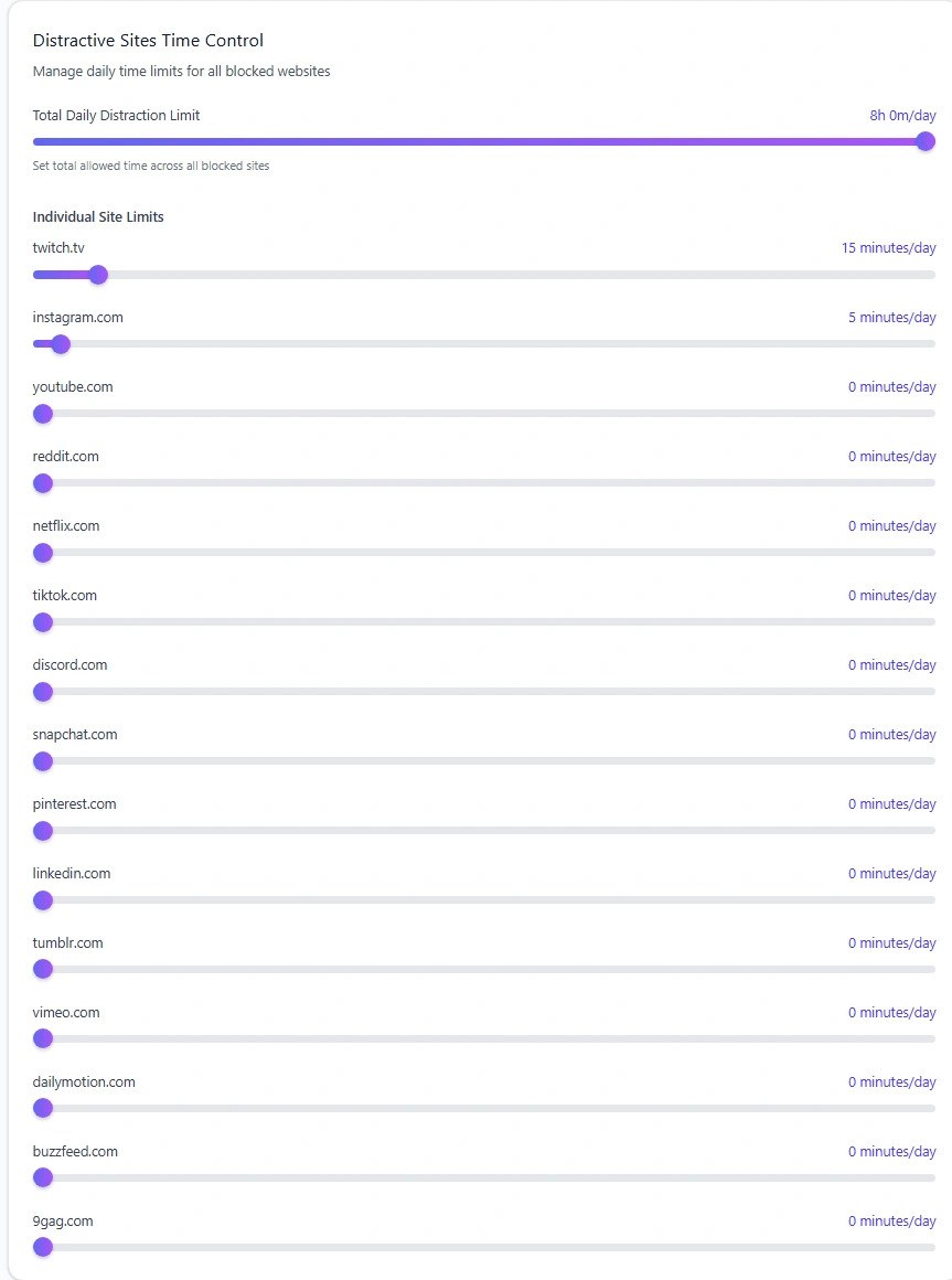 Mindova Focus Time screen shown after a distracting website reaches its time limit