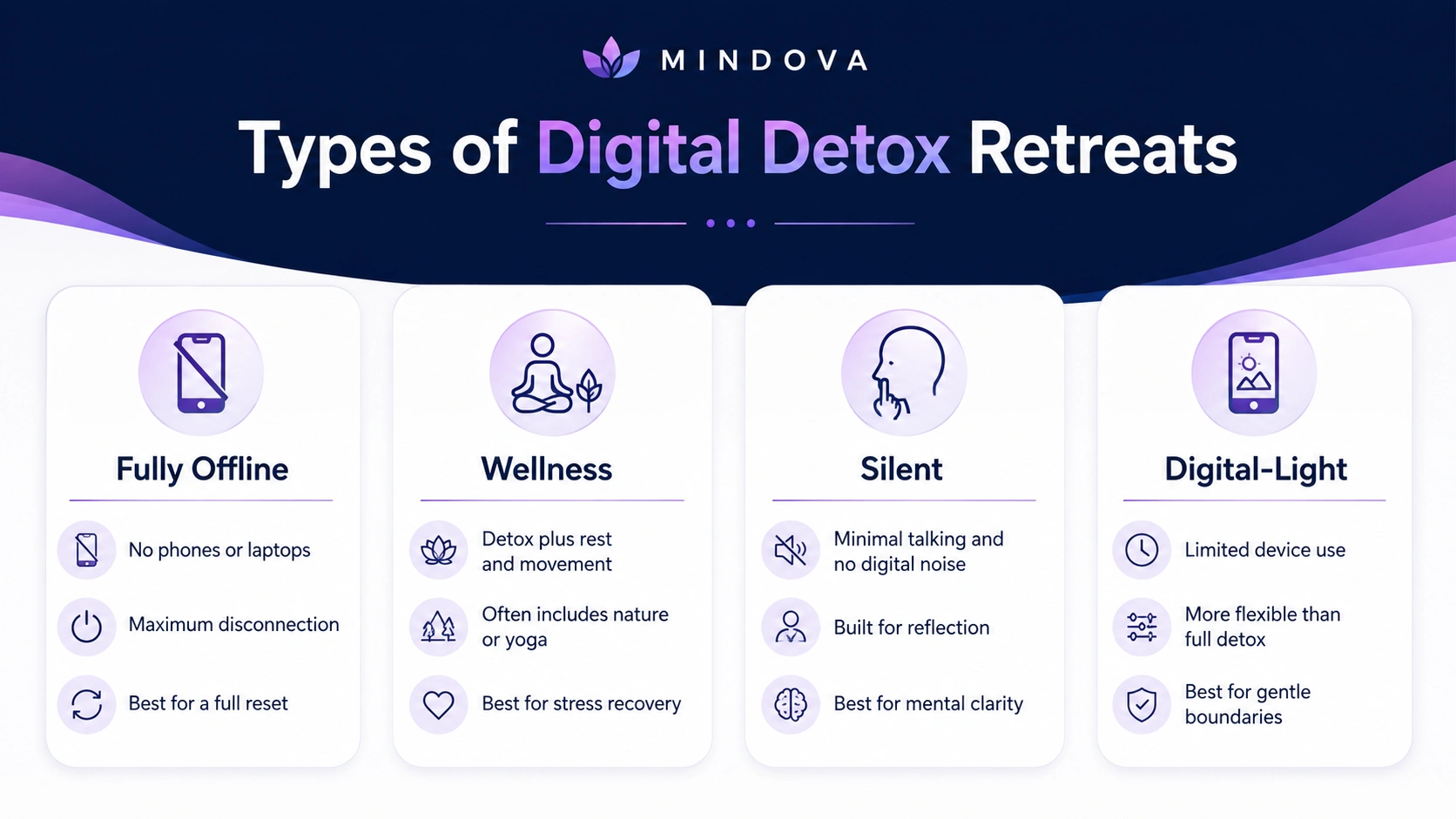 Comparison of different types of digital detox retreats