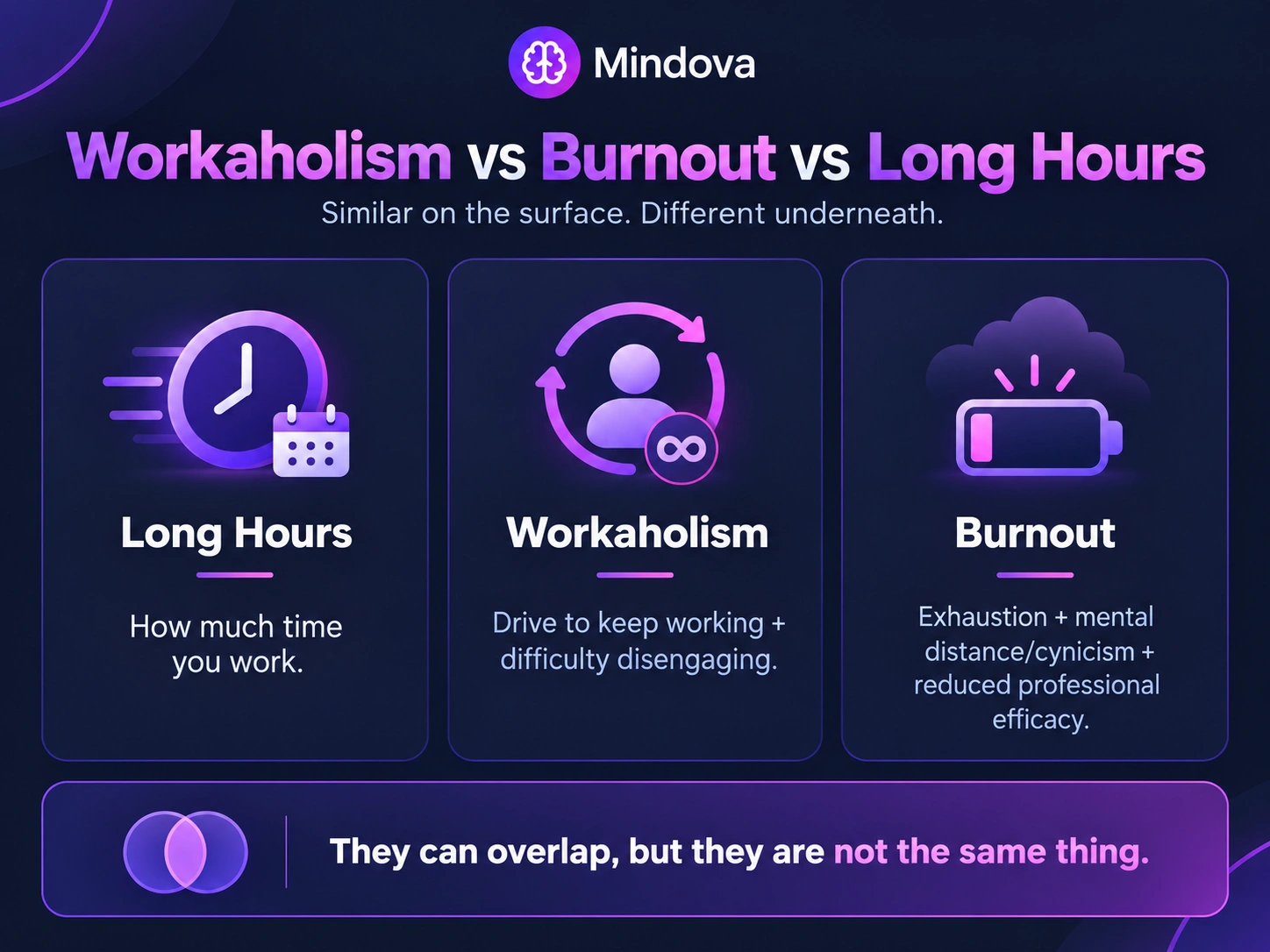 Mindova browser controls used to reduce automatic reopening of work or distracting websites